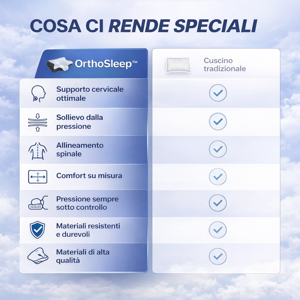 OrthoSleep™ - Sollievo Cervicale